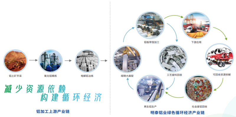 鋁加工企業(yè)