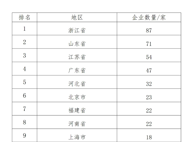 中國(guó)制造業(yè)企業(yè)500強(qiáng)，明泰鋁業(yè)上榜